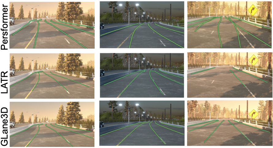 Apollo Cross-Dataset Comparison